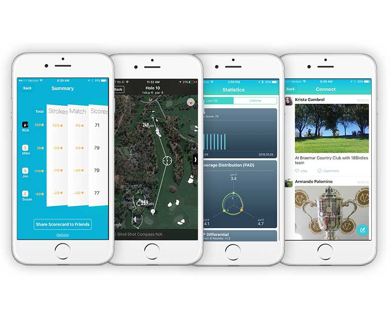 Developing Golf-Tech with 18Birdies