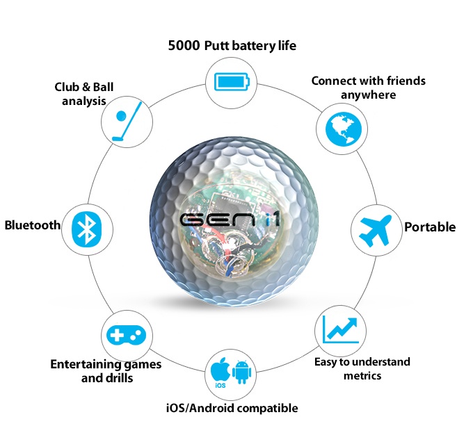 The Smart Ball that is Transforming Putting Technology
